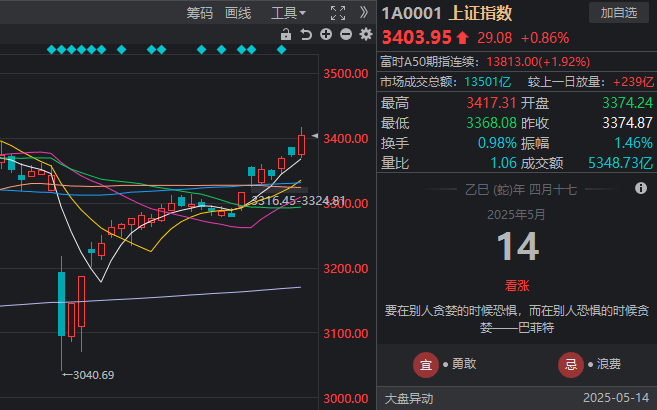 蓝莓市场外汇公司掌握这几点，轻松实现程序交易测试的高效运作