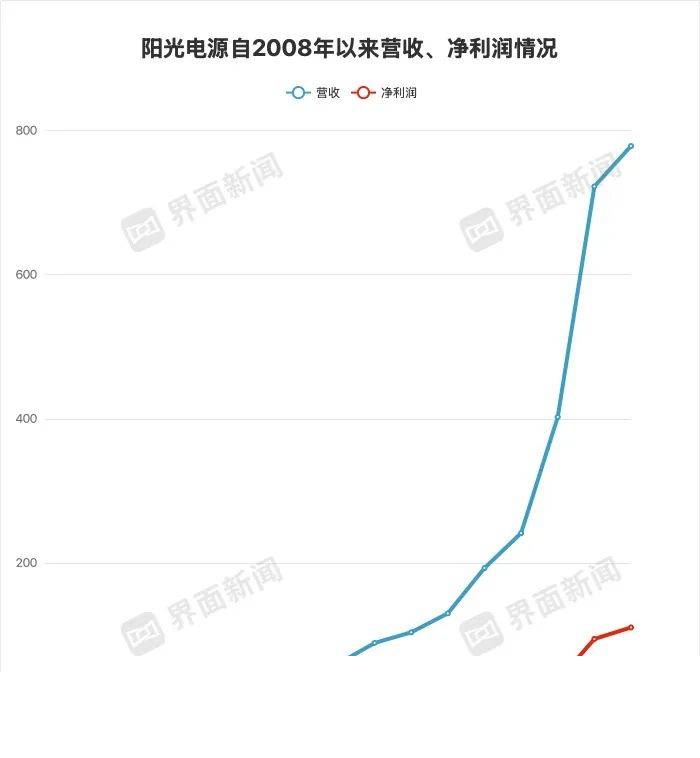 蓝莓市场外汇平台程序交易和量化交易，让你的理财决策不再盲目！