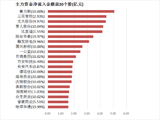 bbmarkets官网你还在为理财烦恼吗？来了解一下ea智慧交易平台如何帮你轻松交易！